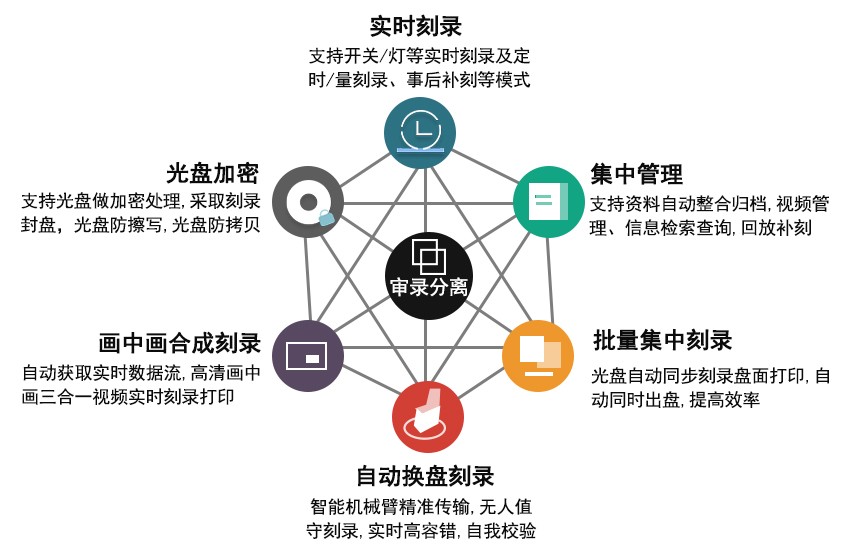 派美雅PMY-DS8400 BD 网络版蓝光光盘打印刻录系统亮点