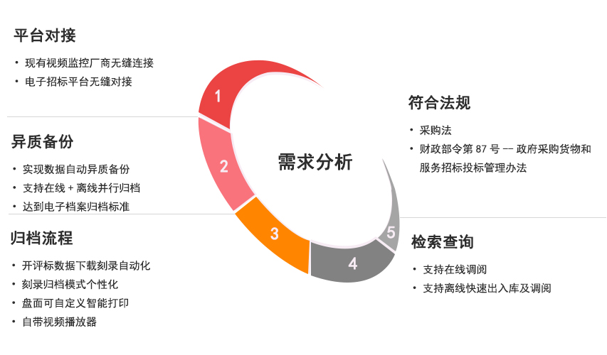 公共资源交易中心档案管理归档需求分析