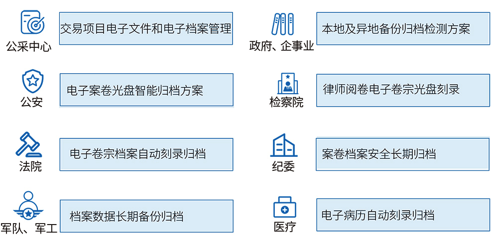 典型适用场景