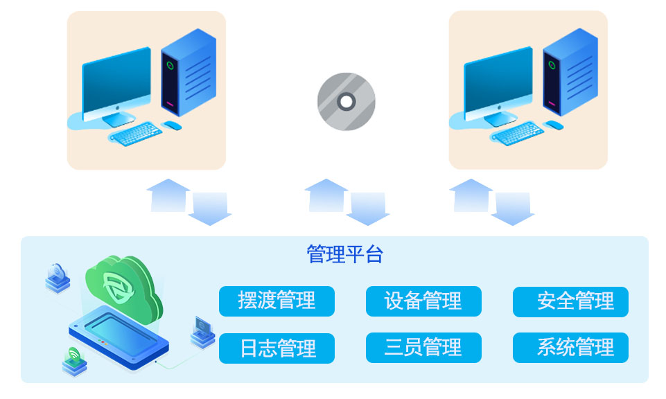 派美雅内外网数据光盘摆渡系统优势